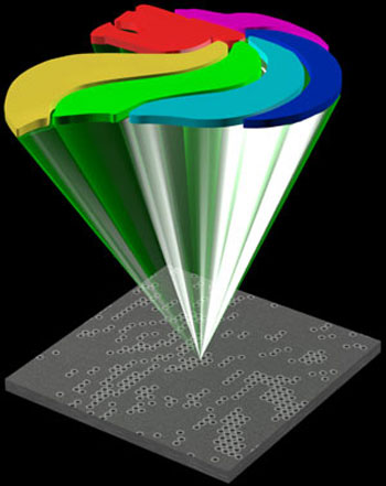 Dense arrays of light scattering nanoholes can make anti counterfeiting holograms more secure