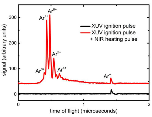 Ion charge spectra measured from argon nanoparticles
