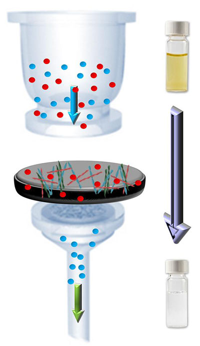 water filter