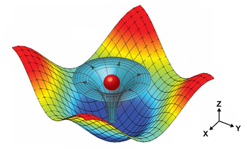 Illustration of a particle trapped by the 3-D trapping node created by two superimposed, orthogonal, standing surface acoustic waves and the induced acoustic streaming
