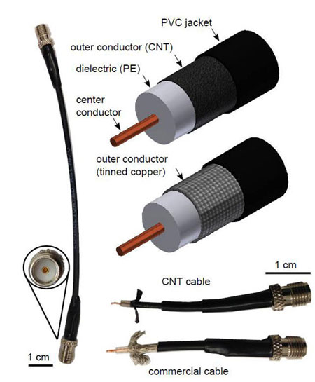 coaxial data cable
