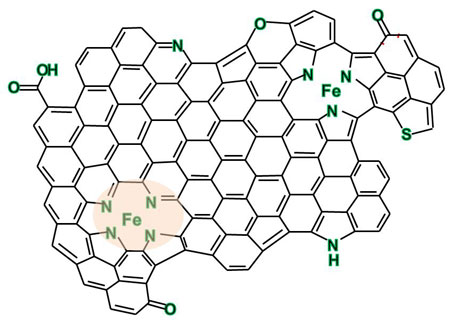 Nano-island of graphene in which iron-nitrogen complexes are embedded