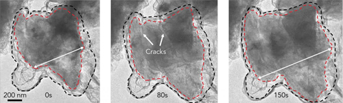 silicon microparticle expanding and cracking within its graphene cage