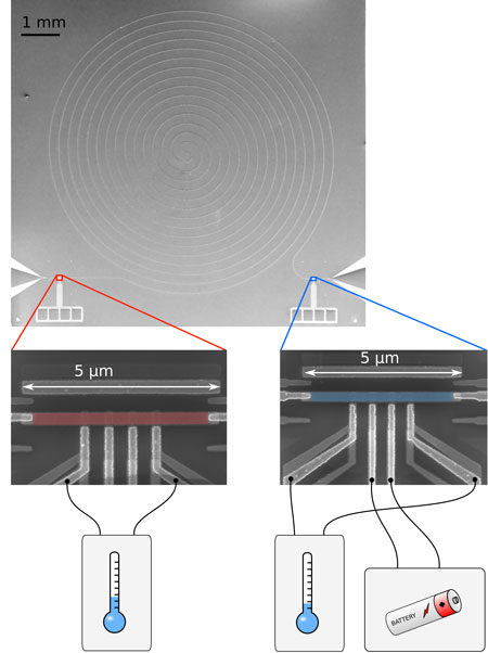 A superconducting meandering transmission line on a silicon chip is terminated at both ends by micron-sized resistors