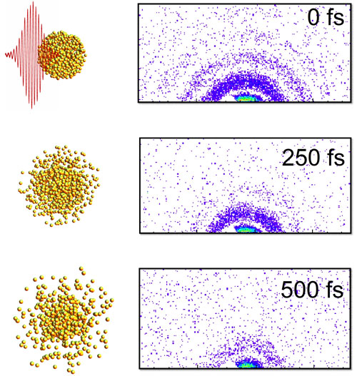 Three states of an exploding xenon nanoparticle
