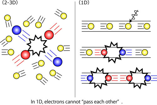 Electron's 1-D Metallic Surface State Observed