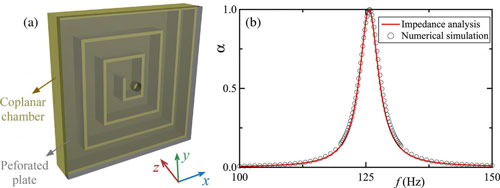 Acoustic Metasurface and its Absorption Coefficient