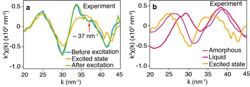 Time-resolved x-ray absorption spectroscopy (XAFS) structural measurements of a polycrystalline film