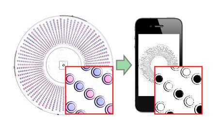 Counting Molecules with an Ordinary Cell Phone