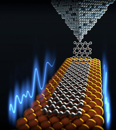 graphen nanoribbon Dragged over Gold Surface