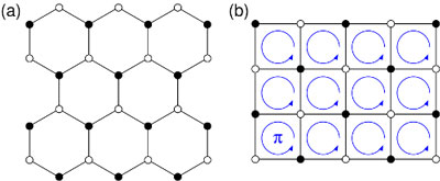 Structure of a honeycomb (left) and pi-flux (right) lattice