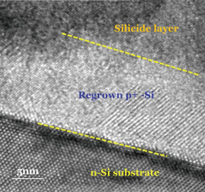 A junction between positively- (p-Si) and negatively-doped (n-Si) silicon that forms during the rapid melting of an upper iron silicide coating
