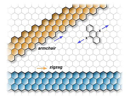 Pattern template for graphene nanoribbons
