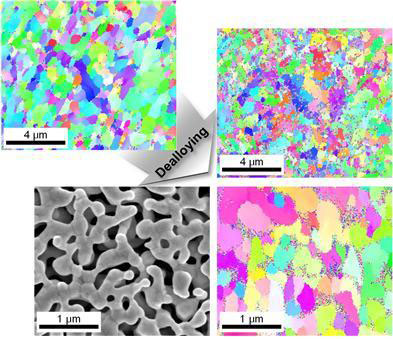 formation of nanoporosity in free corrosion dealloying for gold samples