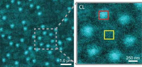 CLAIRE extends the resolution of electron microscopy to allow high-resolution, non-invasive imaging of soft matter