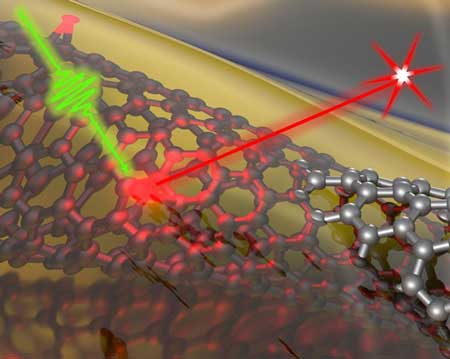 The deposition of a silicon dioxide layer (yellow layer) on a carbon nanotube (gray spheres) introduces solitary oxygen dopants (red spheres)