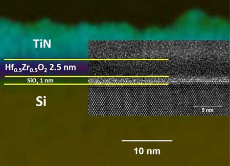 a polycrystalline fused film of hafnium and zirconium oxides grown on a highly doped Si substrate