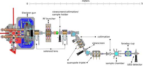 A labeled diagram showing the components of the HiRES beamline