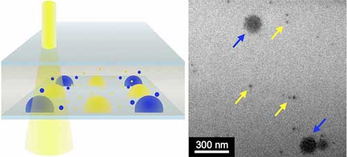mixing combinations of gold nanoparticles (yellow arrows) with other nanoscale crystals