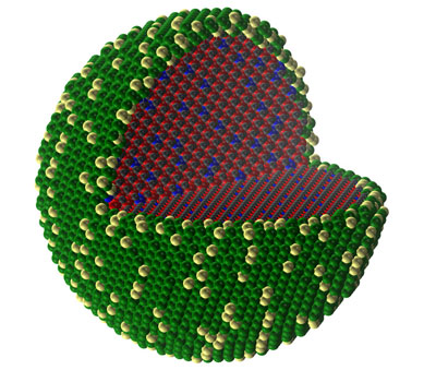 A simulation of the core-shell structure of a nanoparticle