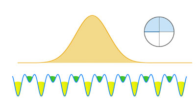  periodic motion drives shifts in the position of an atomic cloud