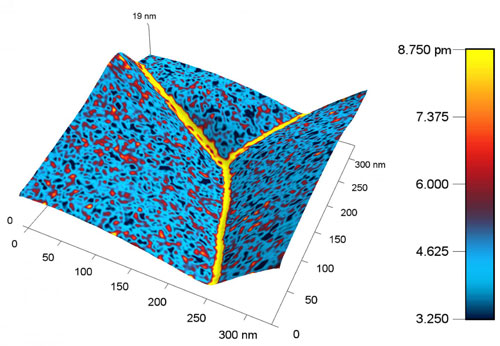 nanoscale map of the metal ceria