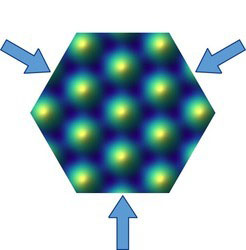 interfering three laser beams at 120-degree angles to form a graphene-like honeycomb lattice