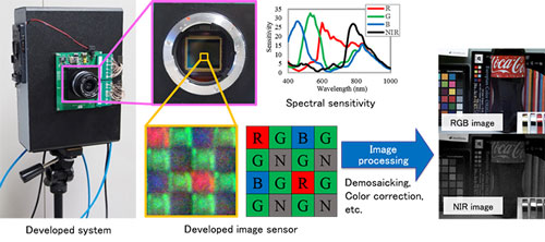 A Real-Time RGB-NIR Imaging System Using a Single Image Sensor