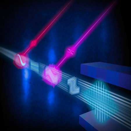 a beam of electrons manipulated with laser light