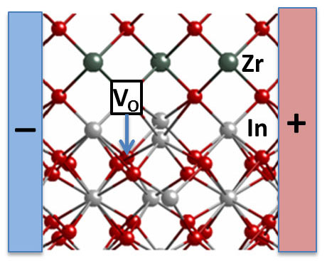 indium oxide and yttria-stabilized zirconia layers