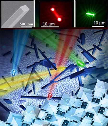Perovskite-based nanowire lasers