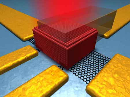 hybrid photodetector with quantum dots and graphene