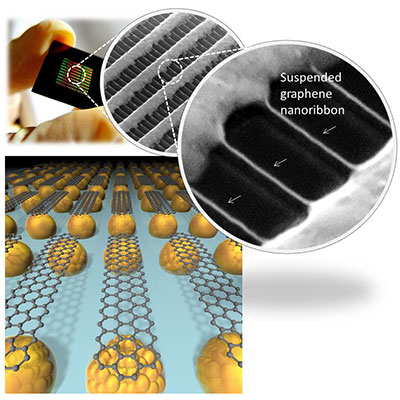 Suspended graphene nanoribbons in wafer-scale