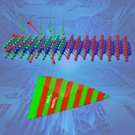 Nanometer-sized junctions between two types of two-dimensional semiconductors