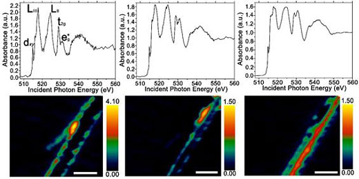 Mapping electron density in order of increasing lithiation levels using spectral imaging