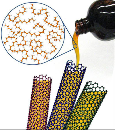 prefilling carbon nanotubes