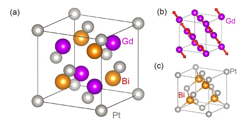Crystal structure of a gadolinium (Gd), platinum (Pt), and bismuth (Bi) compound