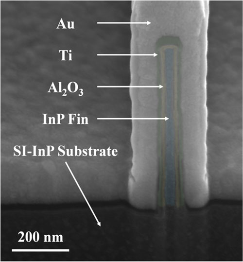A cross-sectional microscope image of a fin transistor