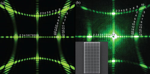 Experimentally Obtained and Simulated Diffraction Patterns for a Sample