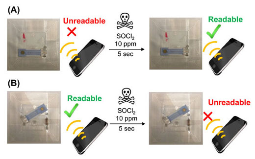 Toxic gas sensor integrated with a near field communication tag linked to a smartphone