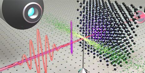 exciting electrons with laser