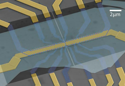 A scanned electron micrograph of a graphene device