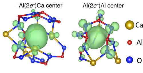 Electron anions (center green blob) pair up in the center of molecular cages and lower the temperature at which glass forms in C12A7 electride