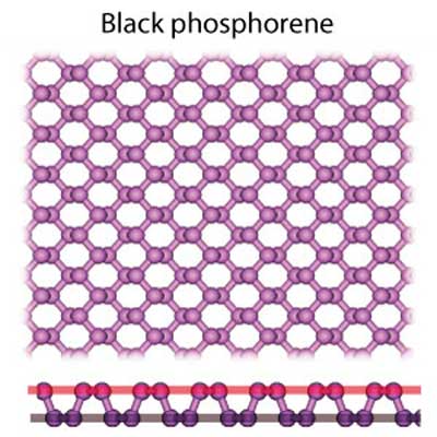 Black phosphorene nanoflakes