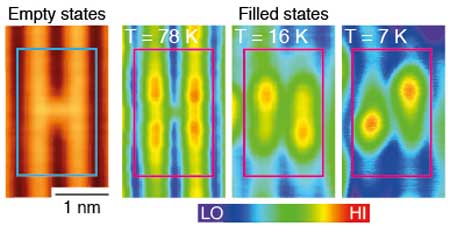 Representative STM images of isolated Ob-vacs on TiO2(110) recorded using positive (empty states) and negative (filled states) sample bias at different temperatures