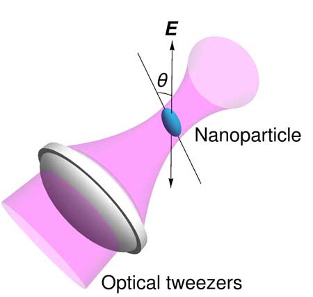 levitating a nanodiamond with a laser in a vacuum chamber