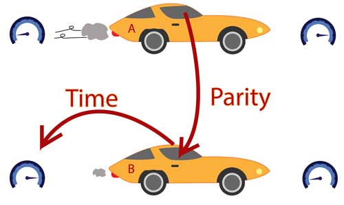 Simplification to represent Parity-Time symmetry