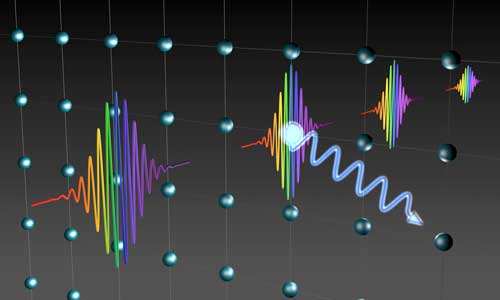 When short light pulses interact with matter