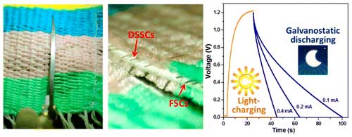 Wearable Textile Devices for Solar Energy Harvesting and Simultaneous Storage