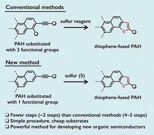 Methods to Synthesize Thiophene-Fused PAHs
